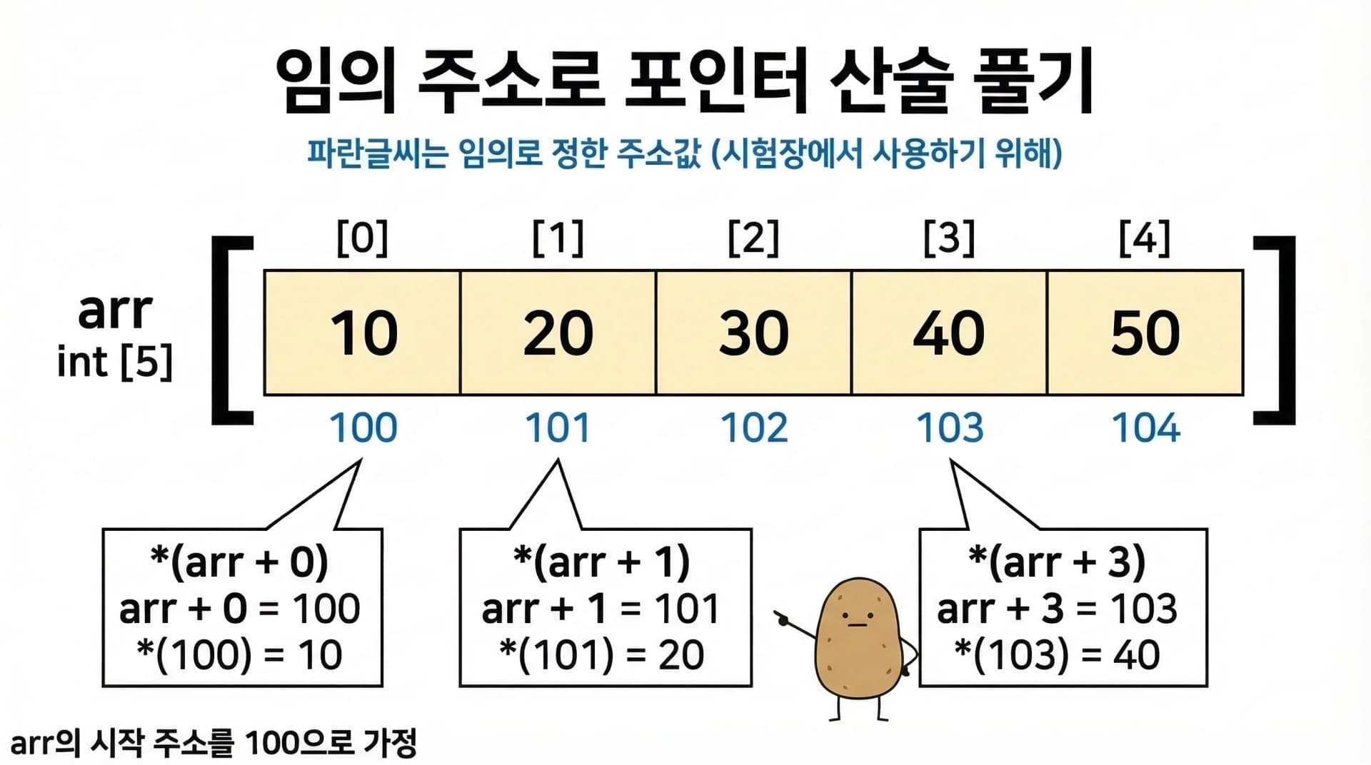 임의 주소로 포인터 산술 풀기