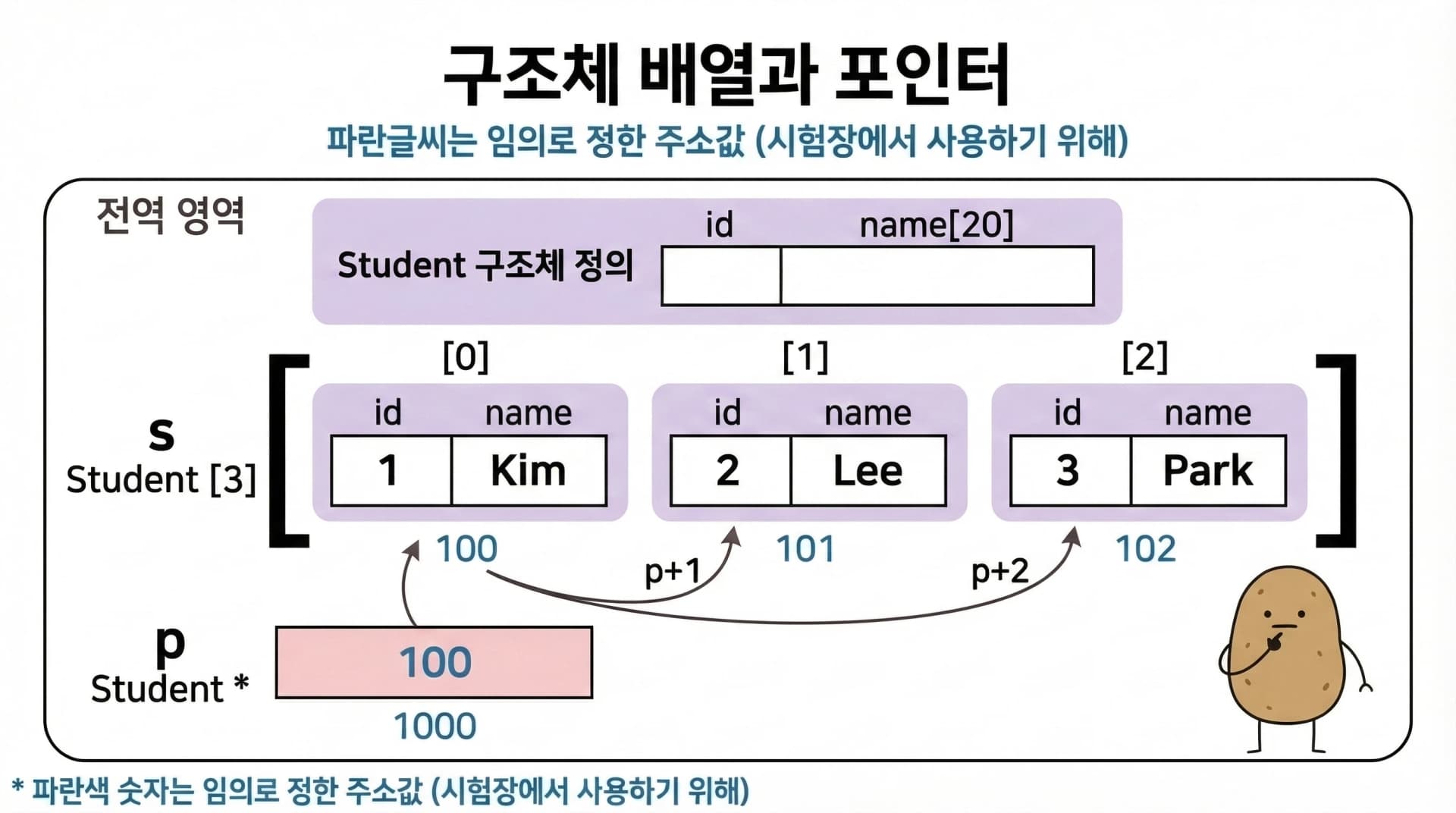 구조체 배열과 포인터 산술