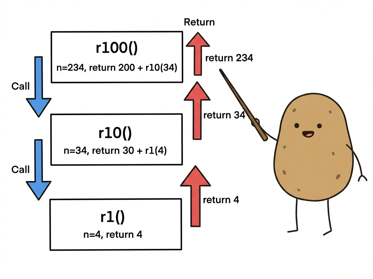 함수 호출 체인