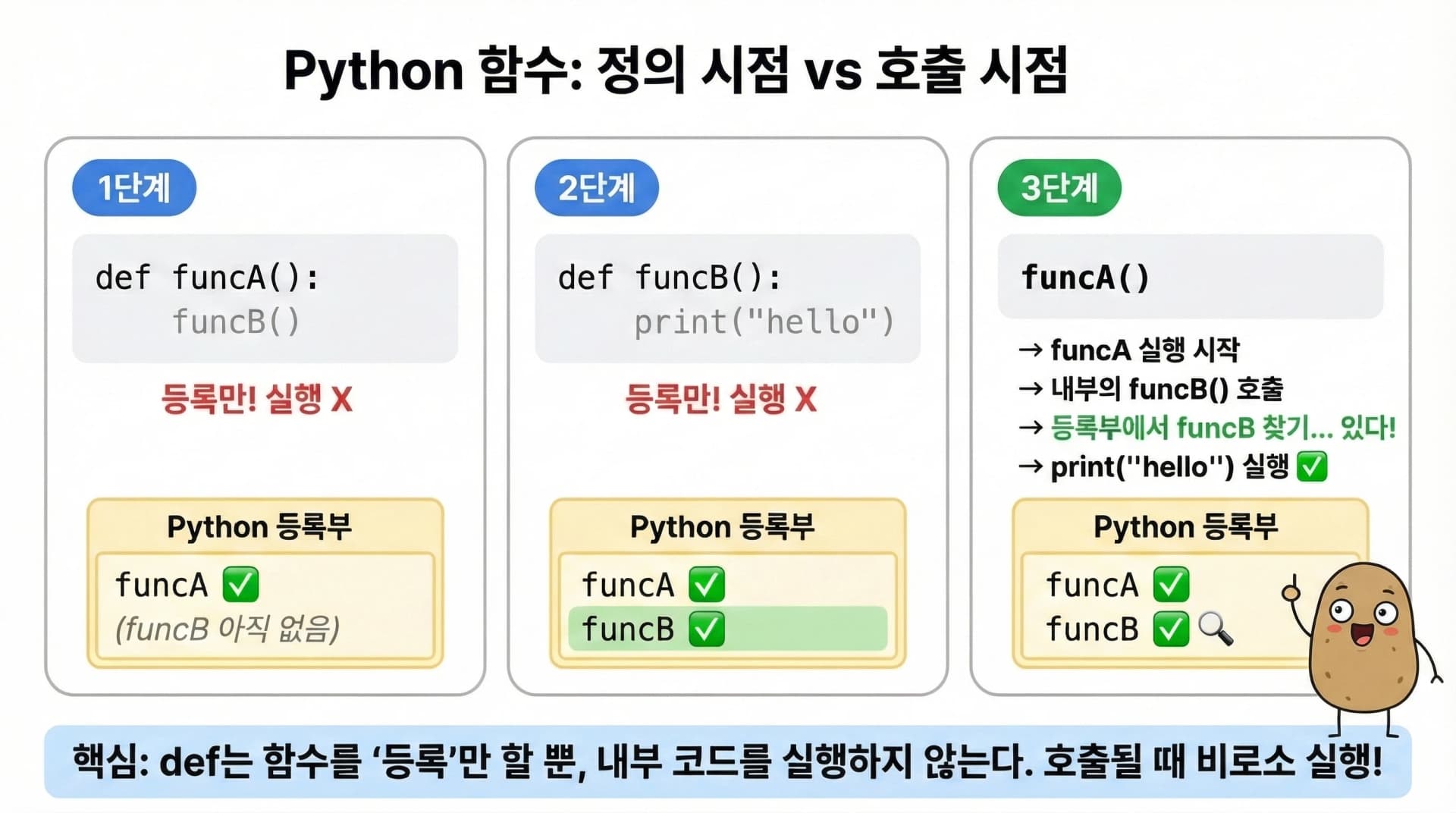 Python 함수 정의 시점 vs 호출 시점