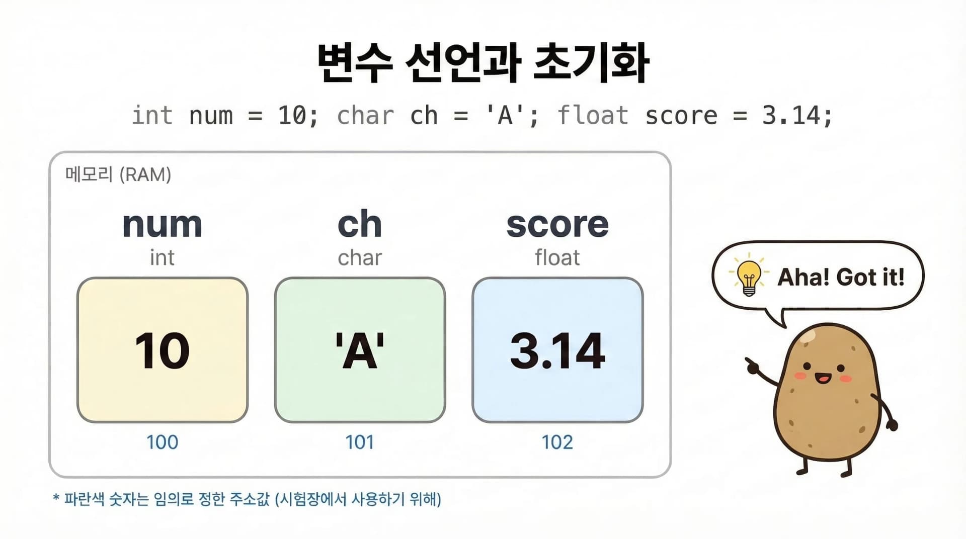 변수 선언과 초기화 — 메모리에 이름이 붙은 공간이 만들어지고 값이 저장되는 모습