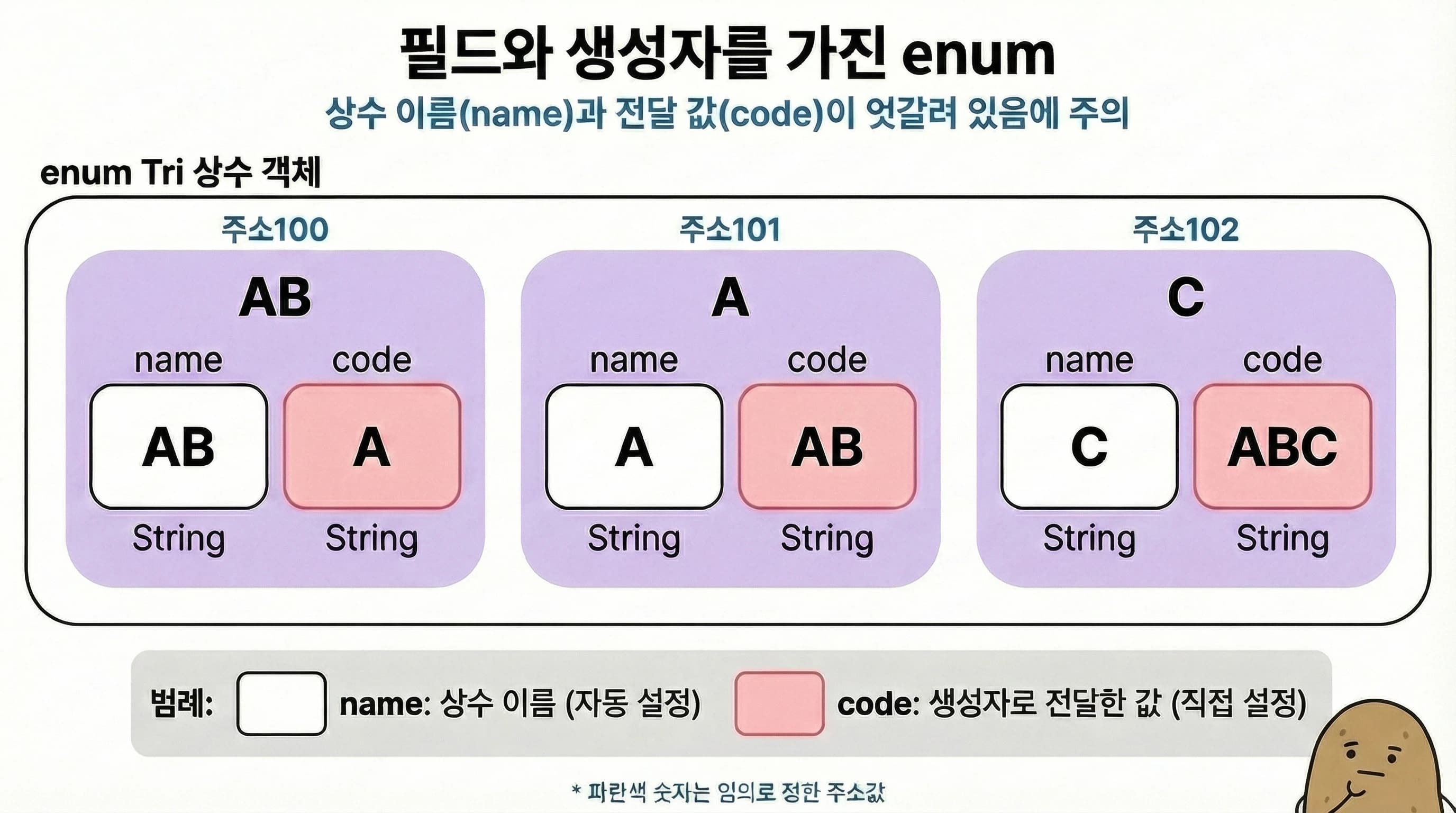 속성과 생성자를 가진 enum