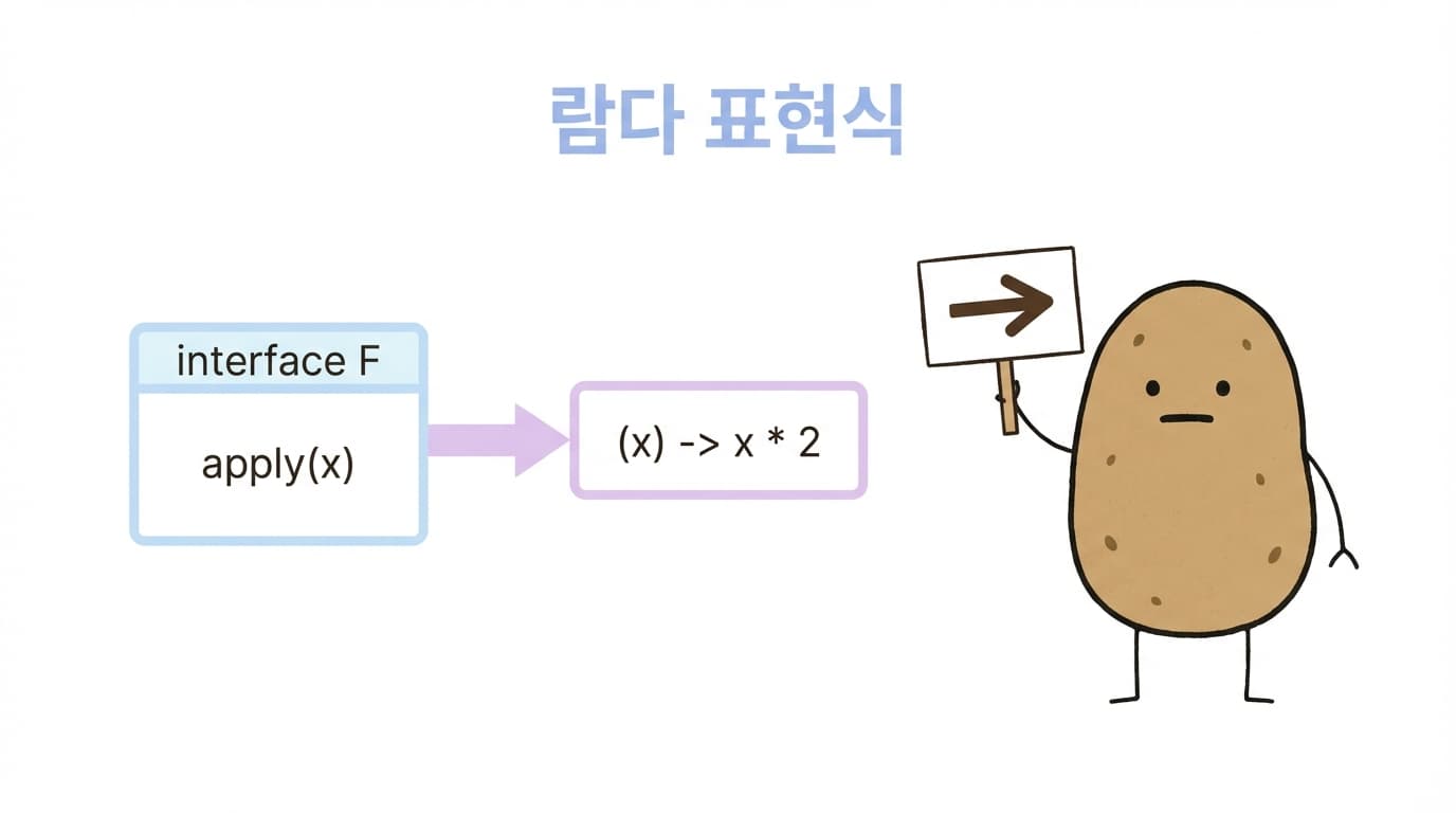 람다 표현식 개념
