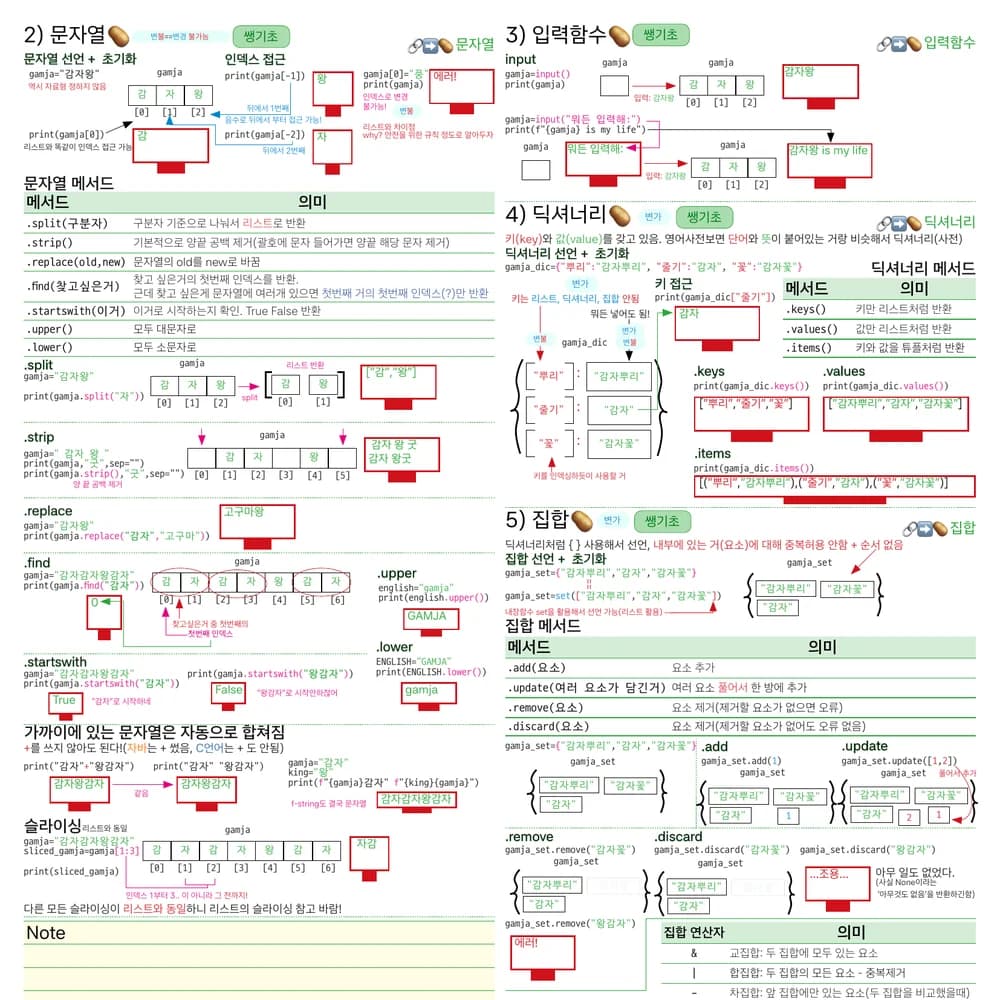 코딩 PDF 미리보기 5 - Python 문자열, 딕셔너리