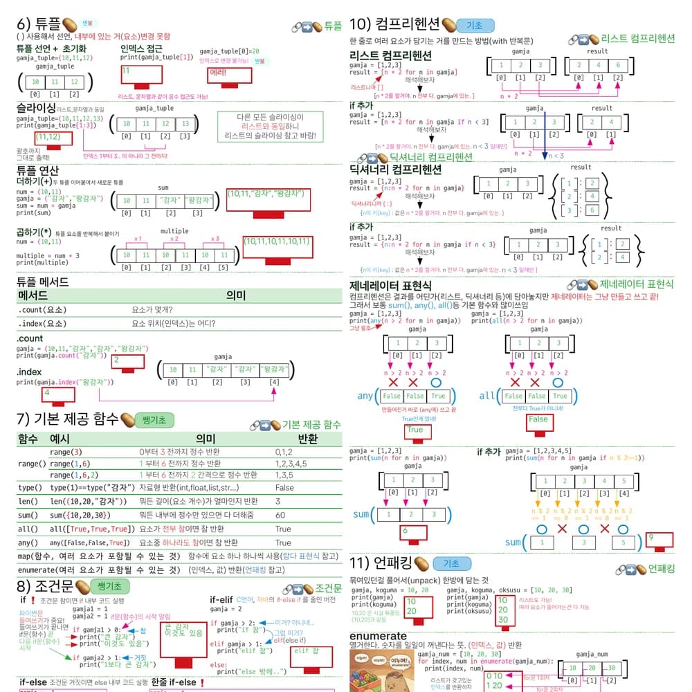 코딩 PDF 미리보기 6 - Python 튜플, 함수