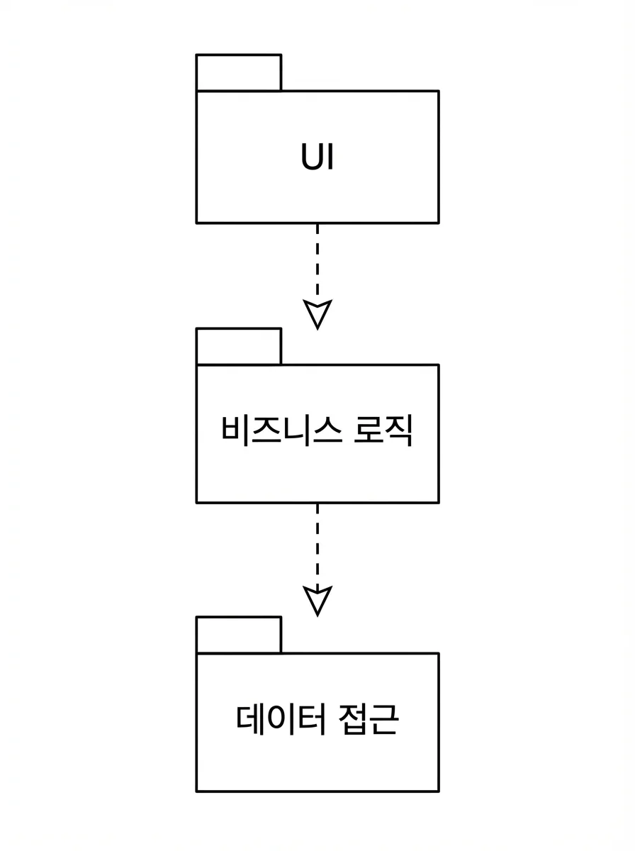 패키지 다이어그램 예시