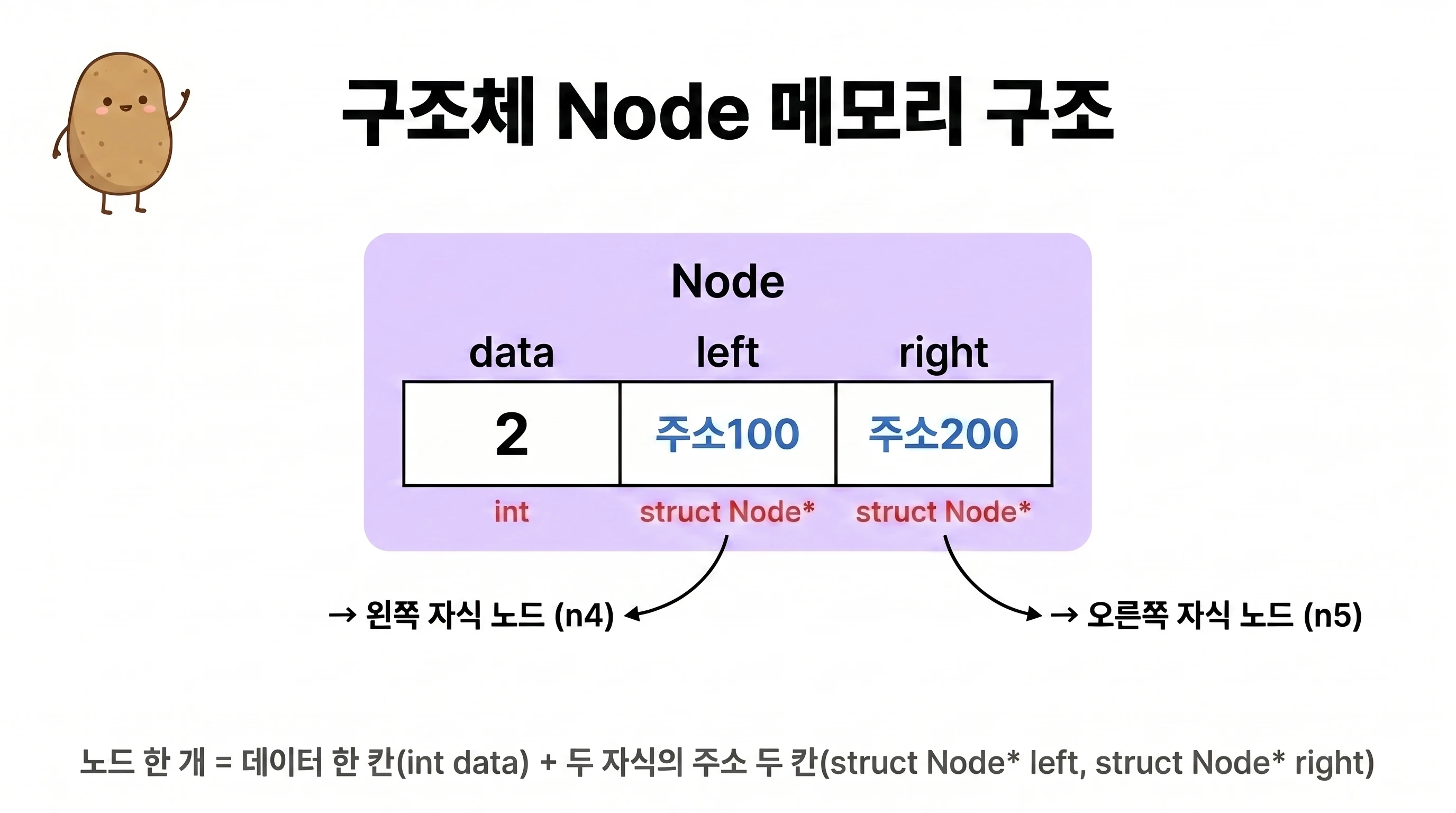 노드 구조체 메모리 박스
