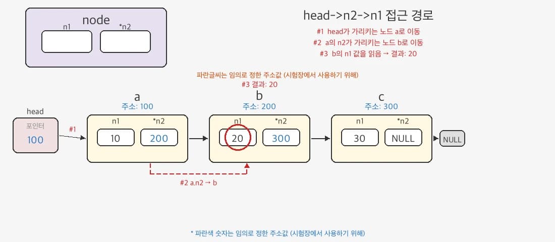 연쇄 화살표 연산자 접근