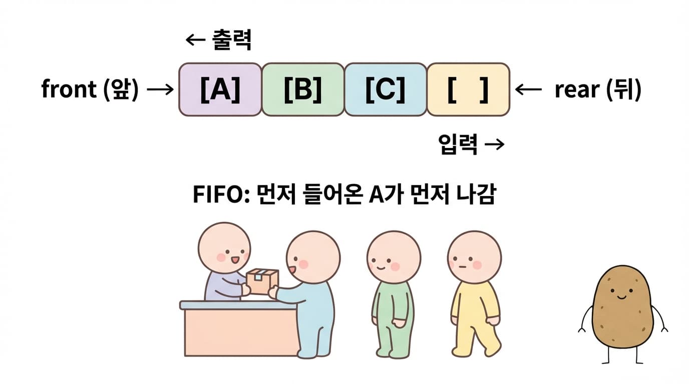 큐 개념