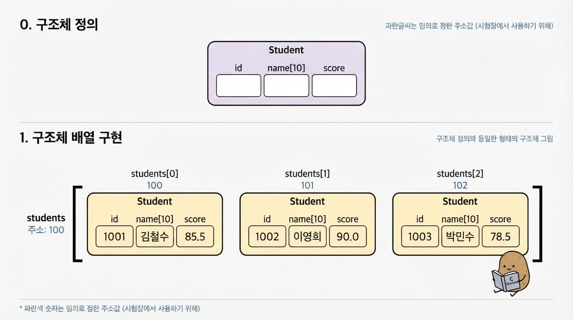 구조체 배열 메모리 구조