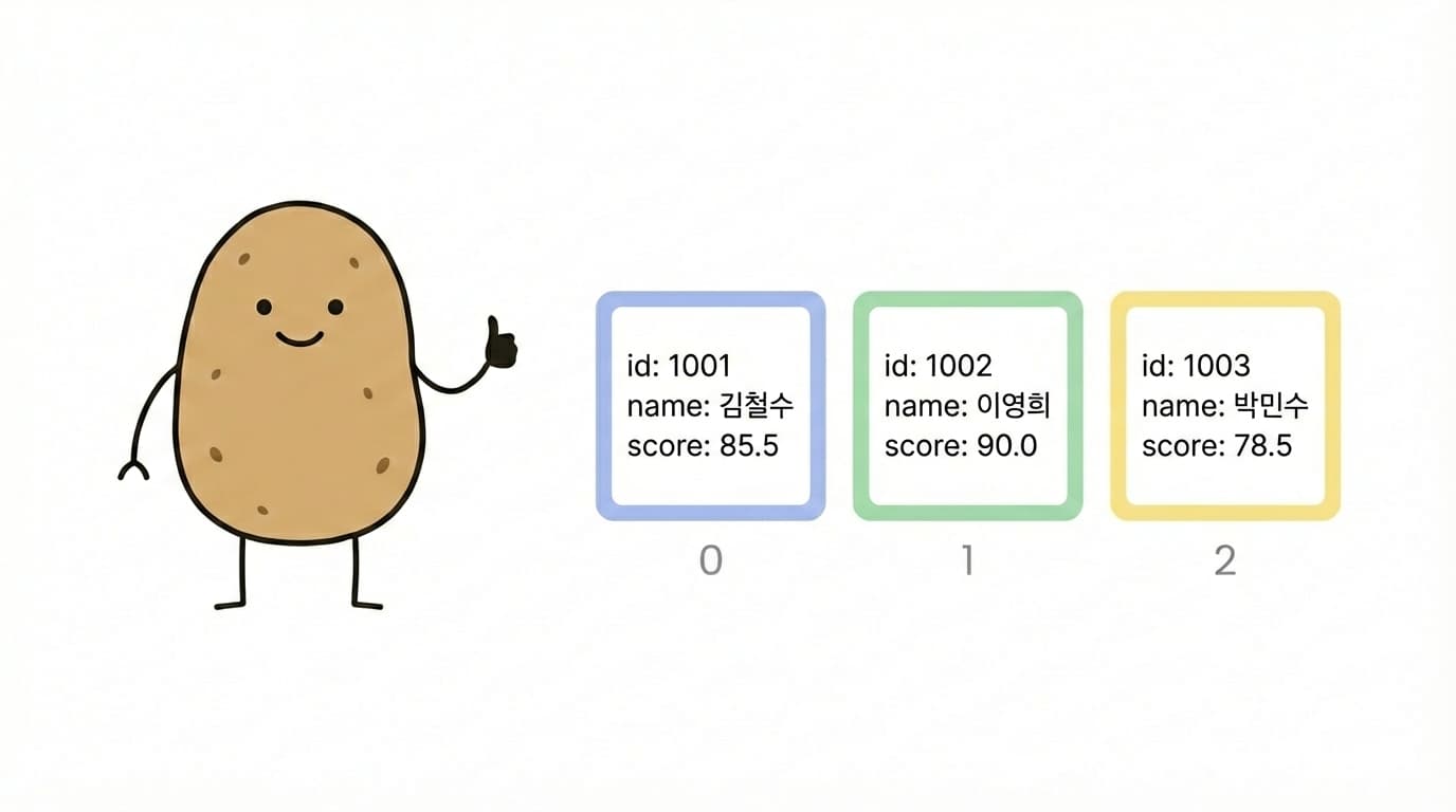 구조체 배열