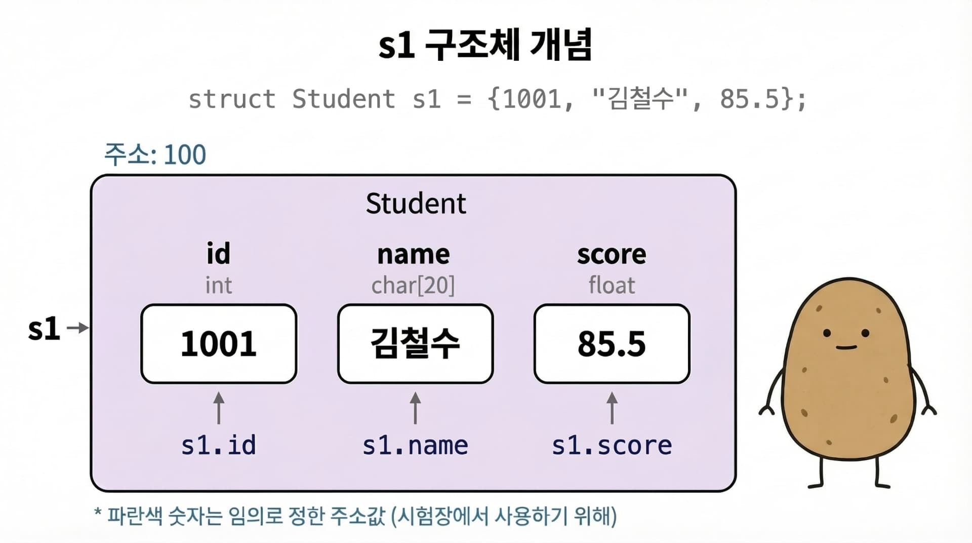 구조체 개념