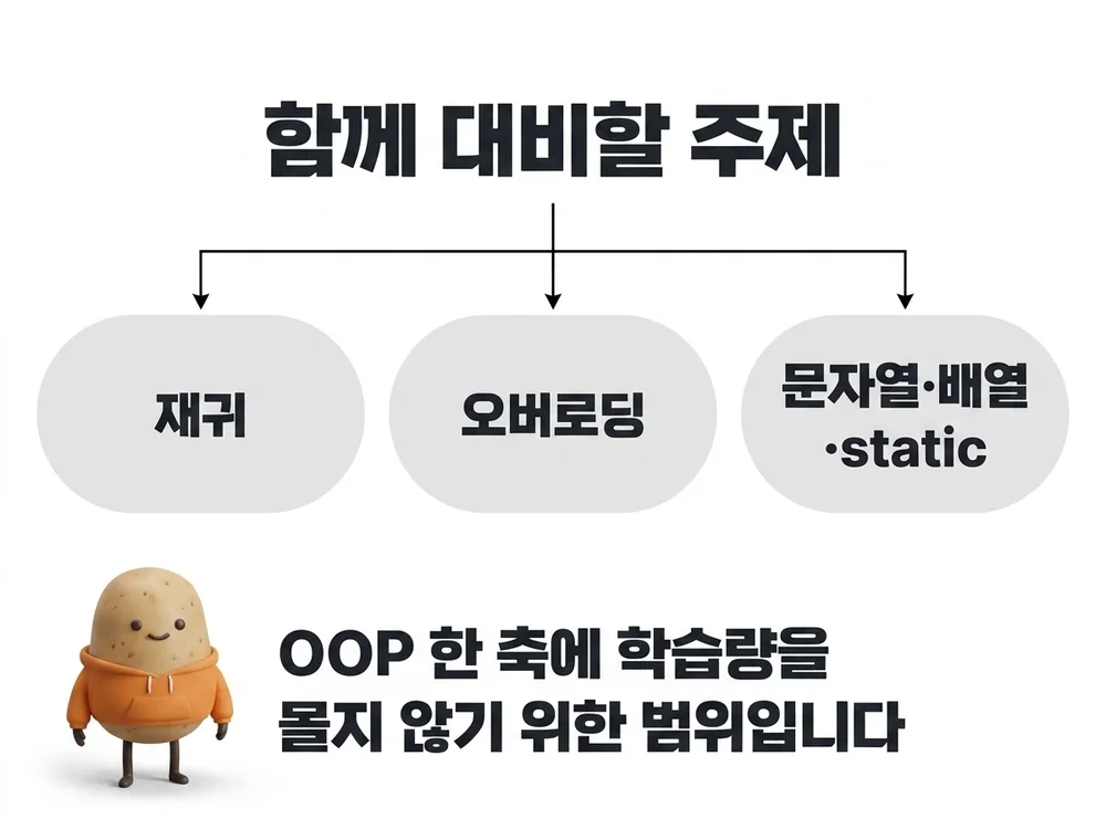 2026년 3회 Java에서 함께 대비할 재귀, 오버로딩, 문자열·배열·static