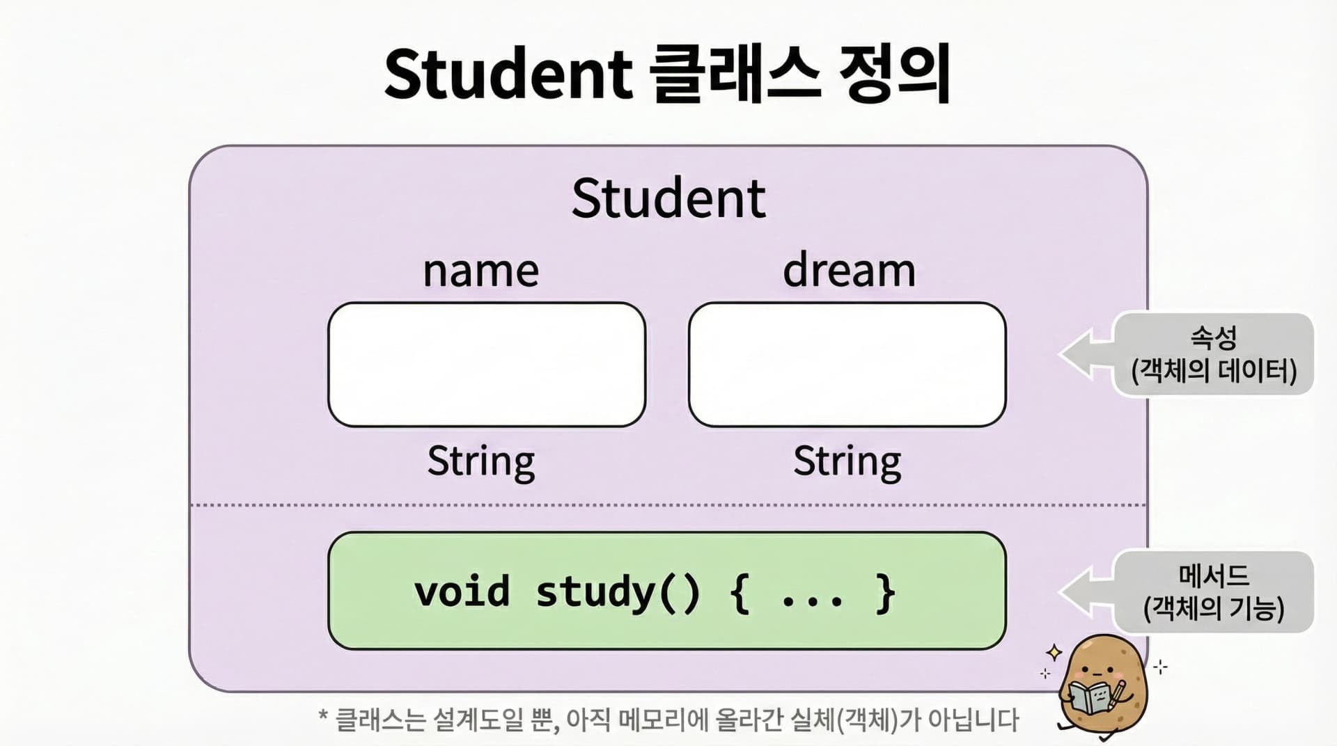 Java 클래스의 구조 다이어그램 (C 구조체 스타일)