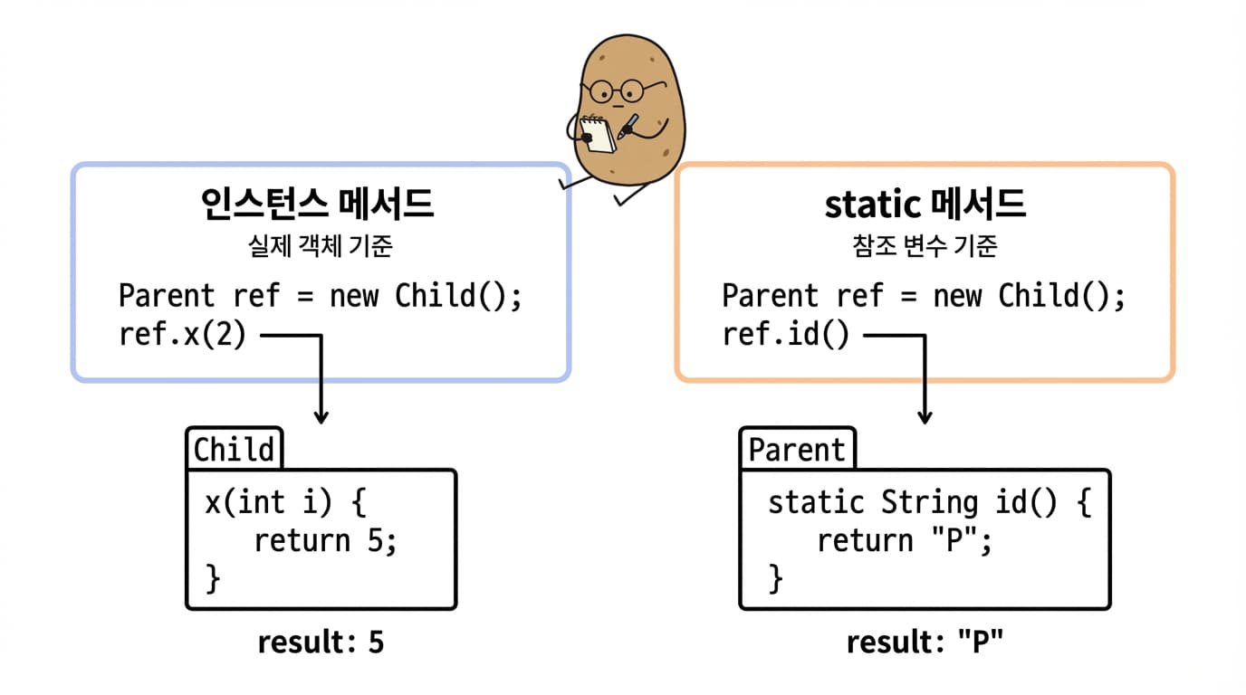 인스턴스 메서드와 static 메서드의 호출 차이