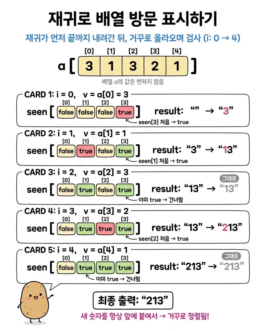 배열 a와 seen 배열, result 문자열이 인덱스 0부터 4까지 거꾸로 올라오며 변하는 과정