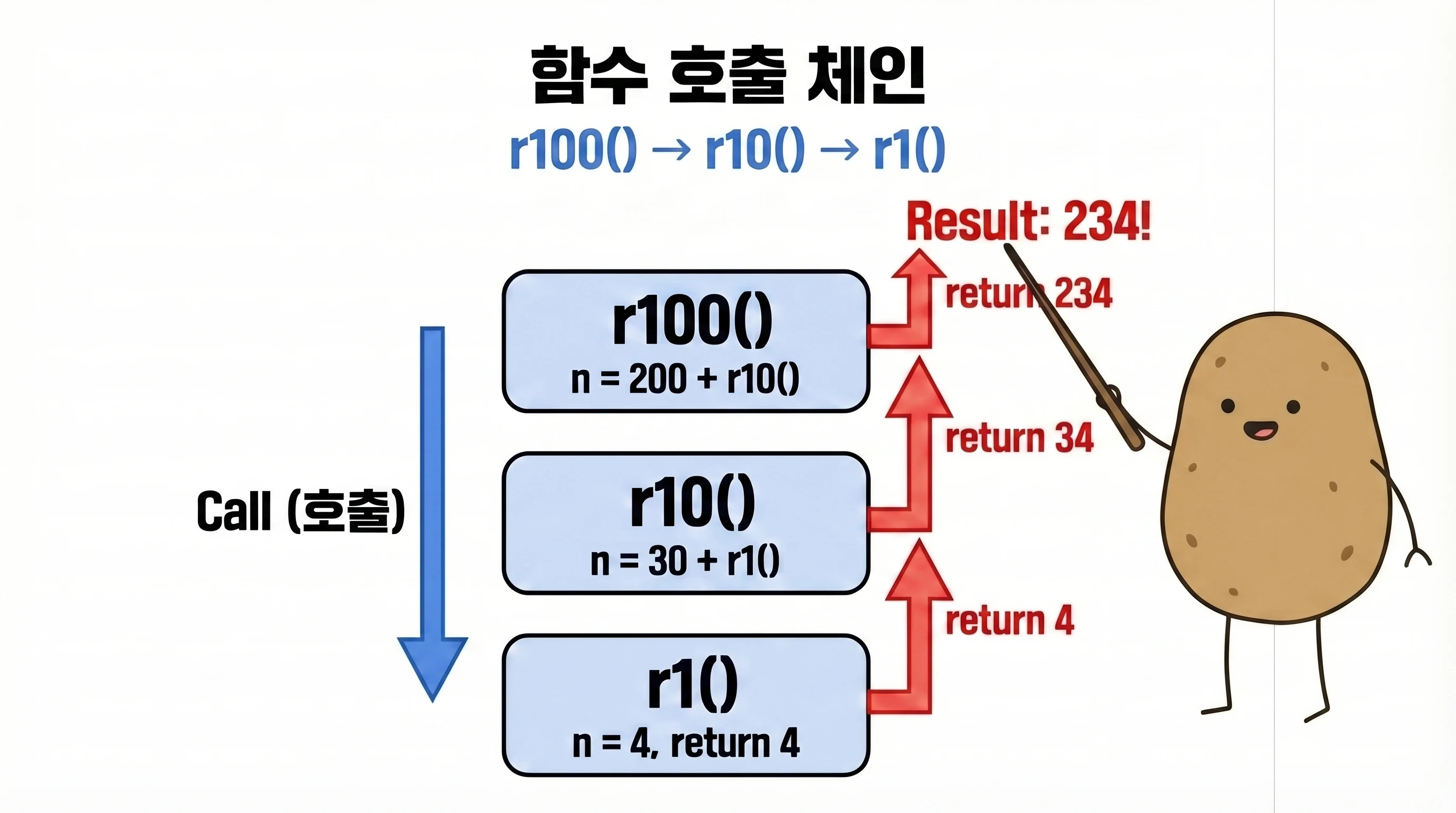함수 호출 체인