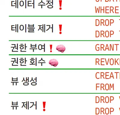 출제 예상 표시