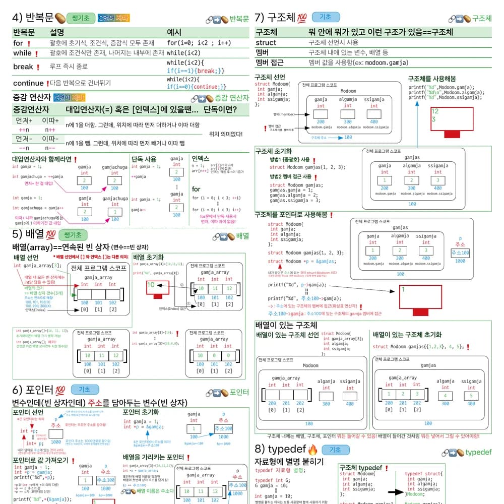 코딩 PDF 미리보기 2 - C언어 반복문, 배열, 포인터, 구조체