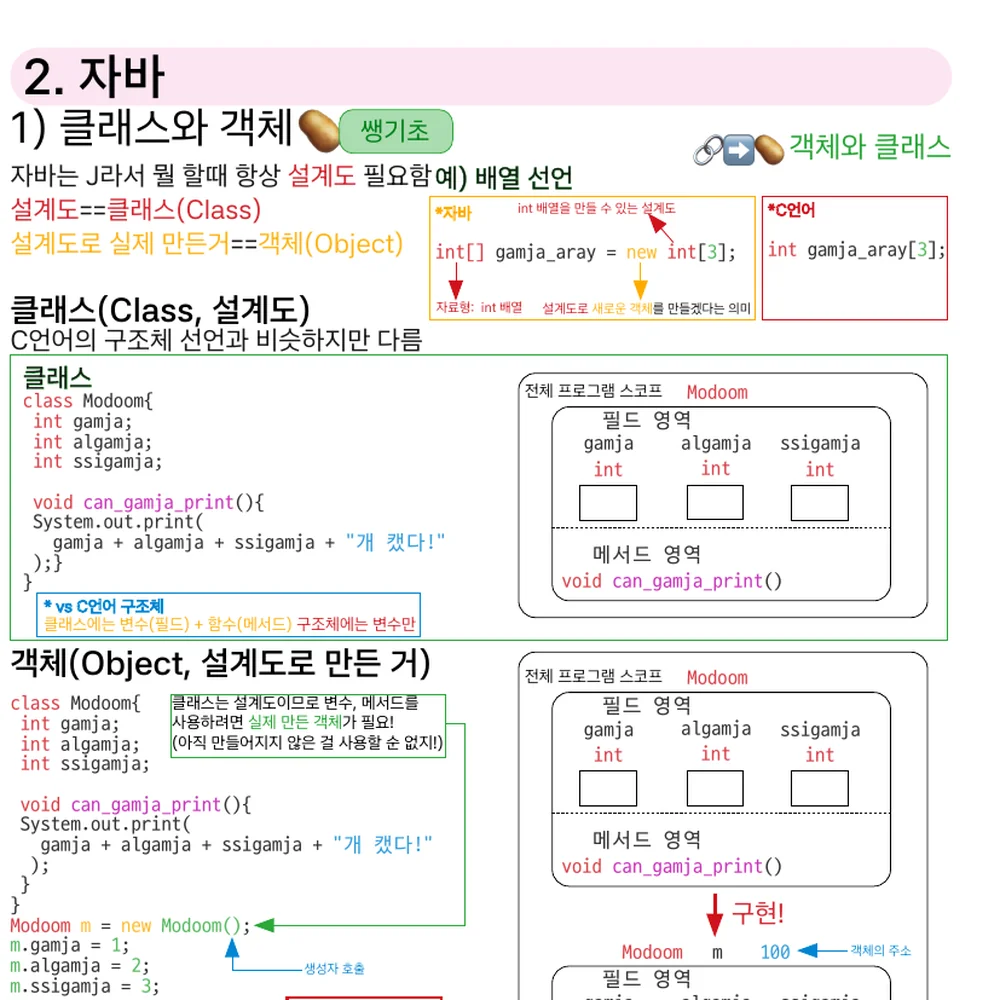 코딩 PDF 미리보기 3 - Java 클래스와 객체