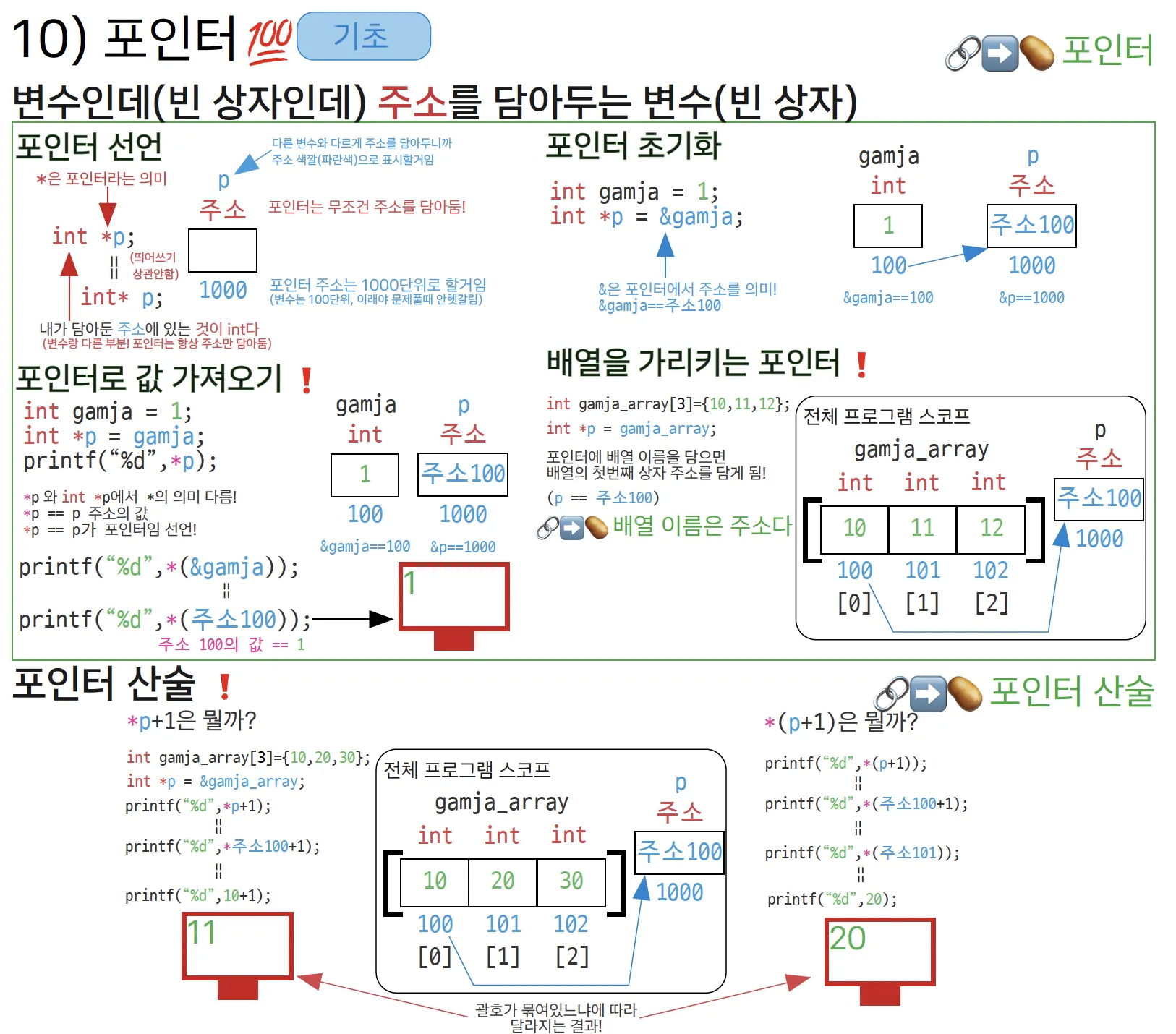 코딩 PDF 미리보기 4