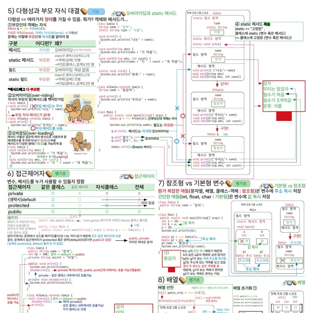 코딩 PDF 미리보기 4 - Java 다형성