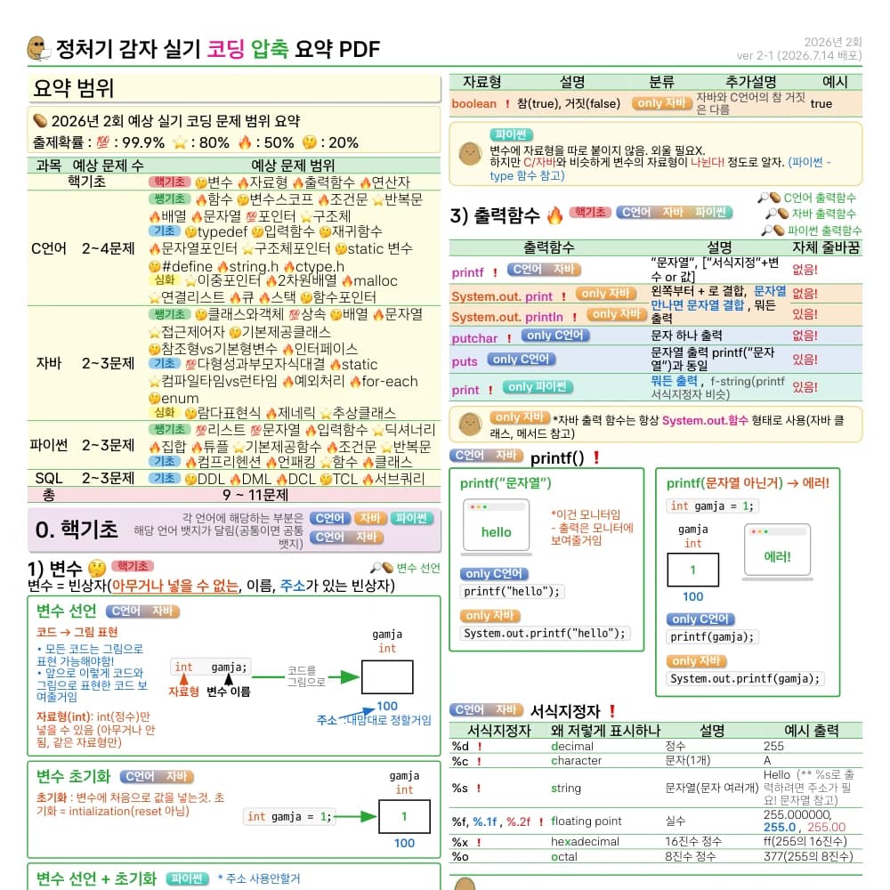 코딩 PDF v2-1 미리보기 1 - 코딩 범위와 기초 문법