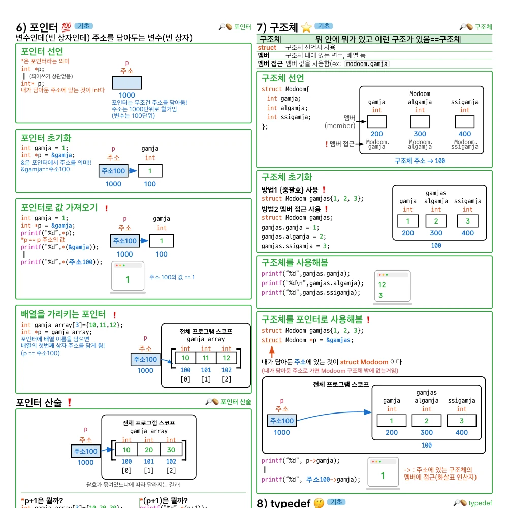 코딩 PDF v2-1 미리보기 2 - C언어 포인터