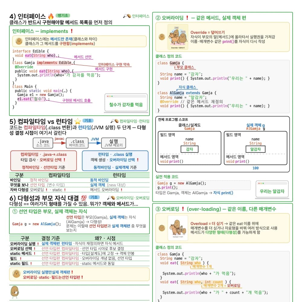 코딩 PDF v2-1 미리보기 3 - Java 인터페이스