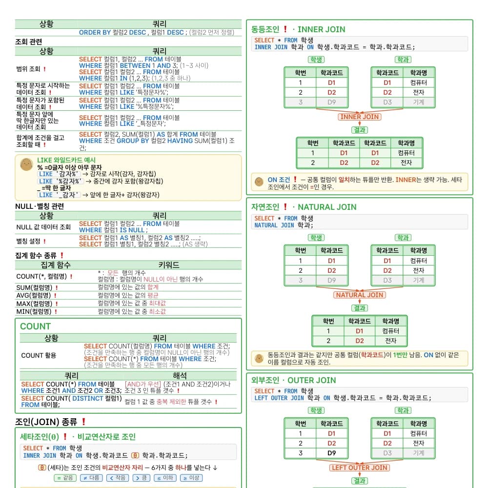코딩 PDF v2-1 미리보기 6 - SQL 조회 쿼리(DML)