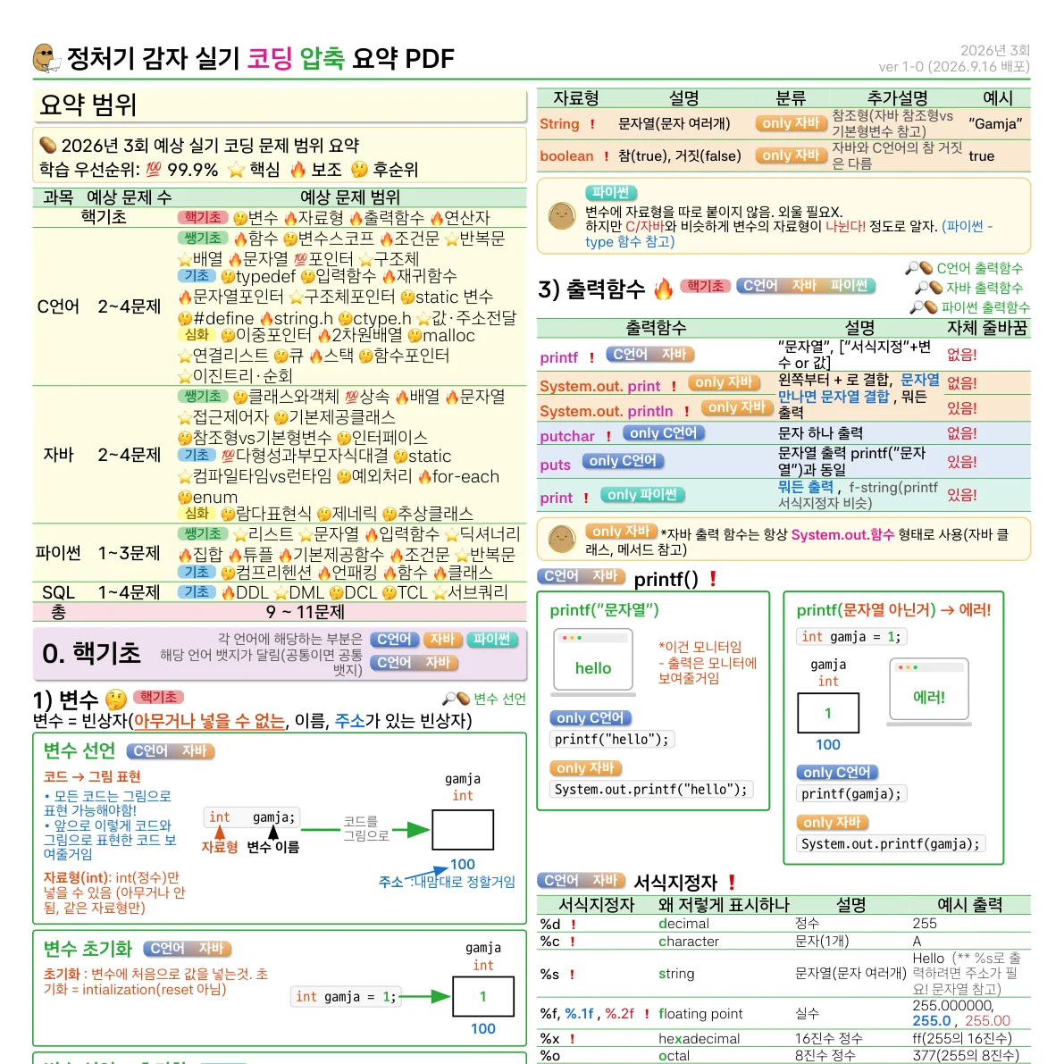 코딩 PDF v1-0 미리보기 1 - 코딩 범위와 기초 문법