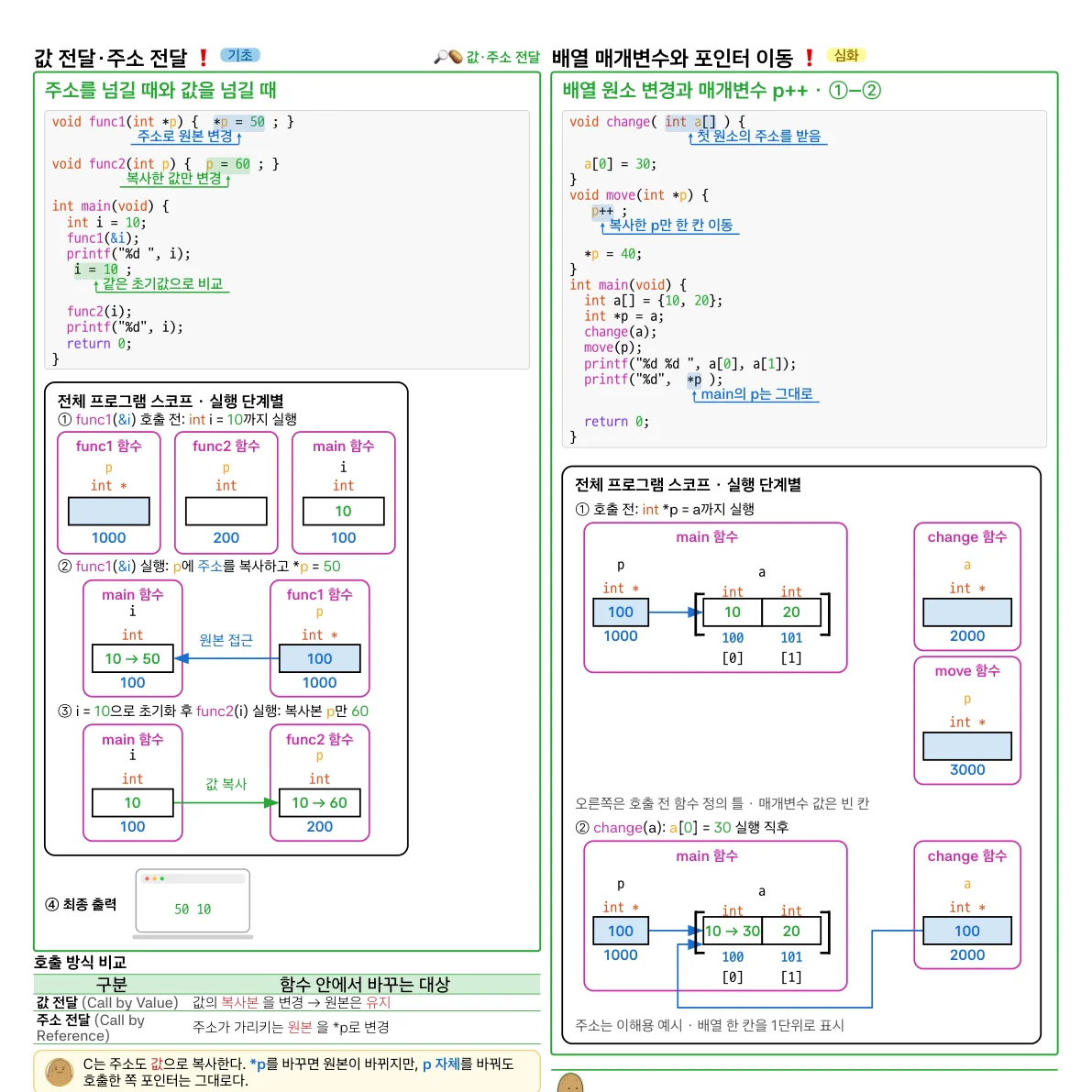 코딩 PDF v1-0 미리보기 2 - C언어 포인터