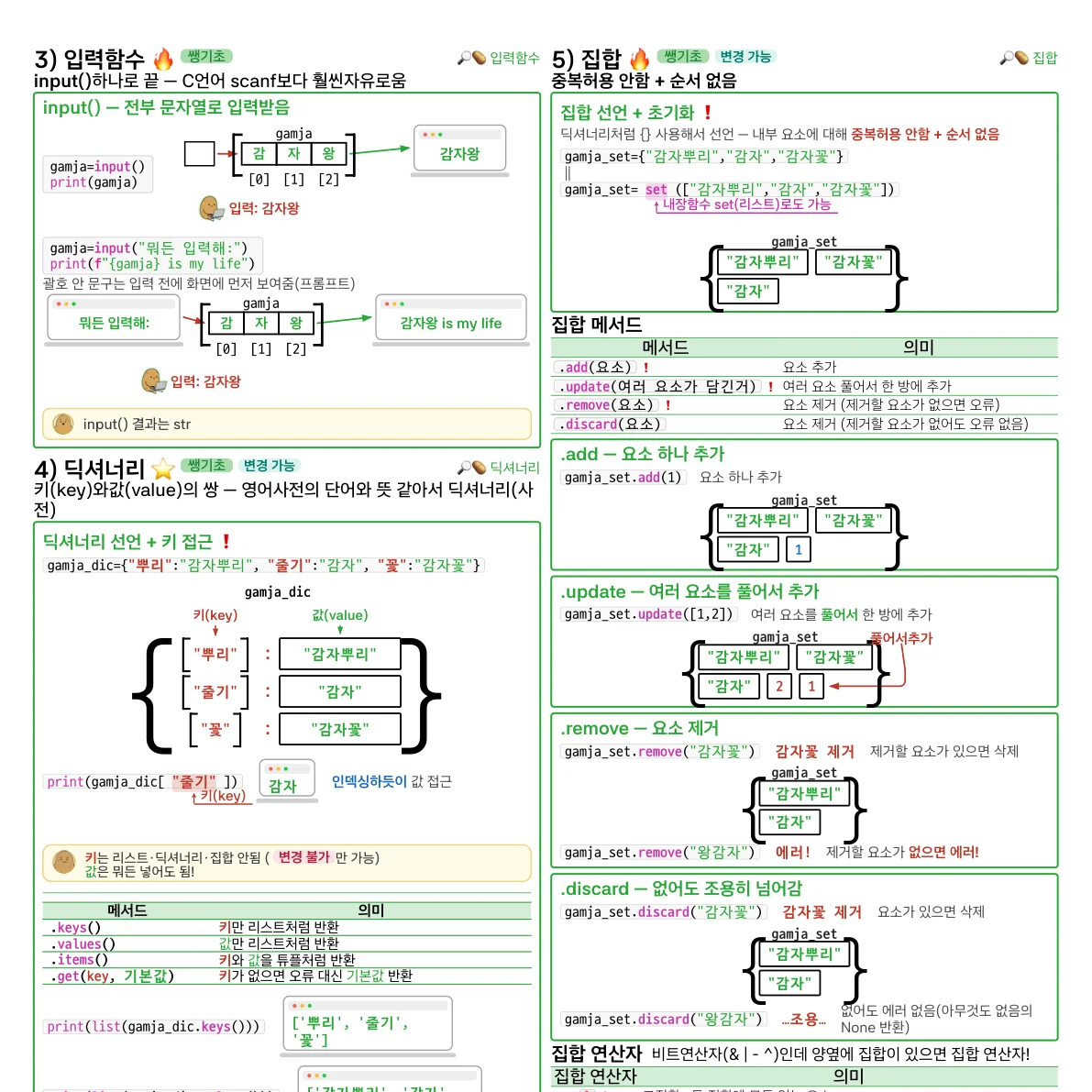 코딩 PDF v1-0 미리보기 5 - Python 입력 함수