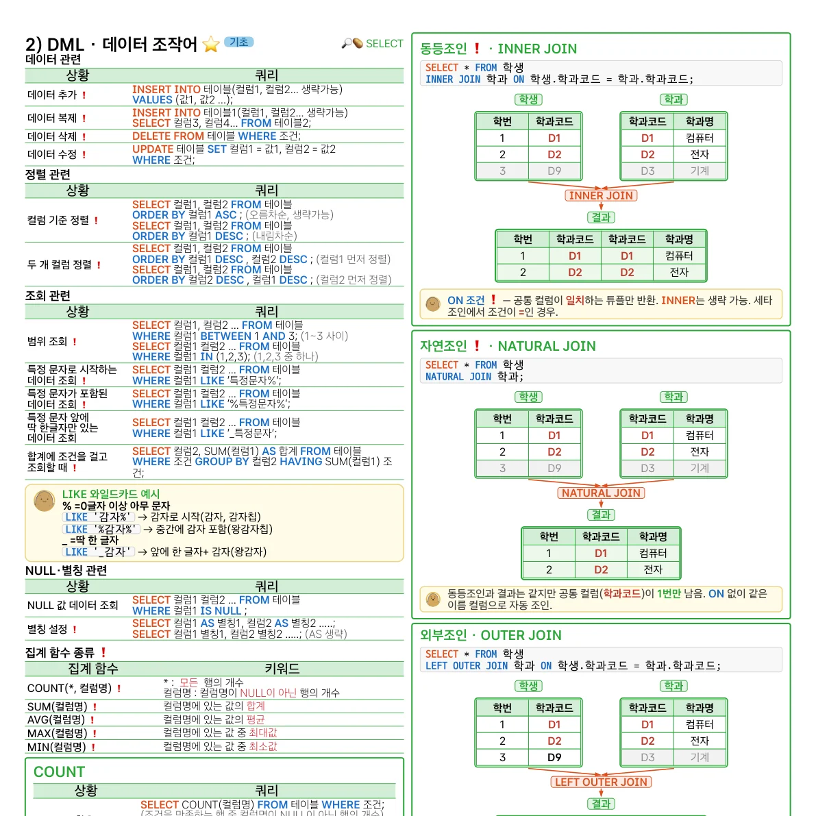 코딩 PDF v1-0 미리보기 6 - SQL 조회 쿼리(DML)
