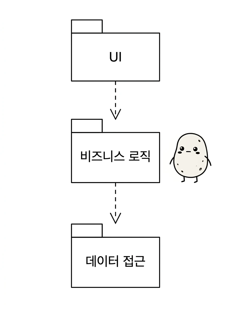 패키지 다이어그램 예시