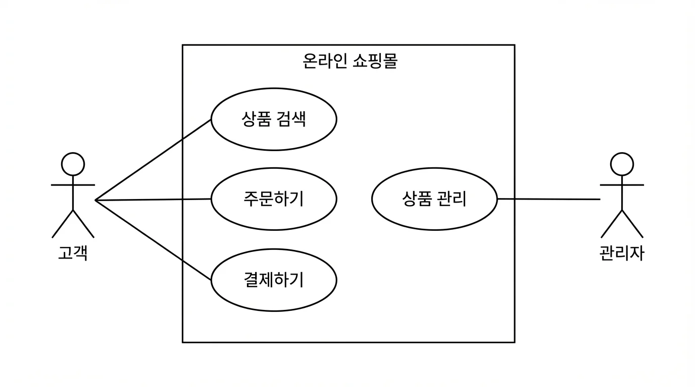 유스케이스 다이어그램 예시