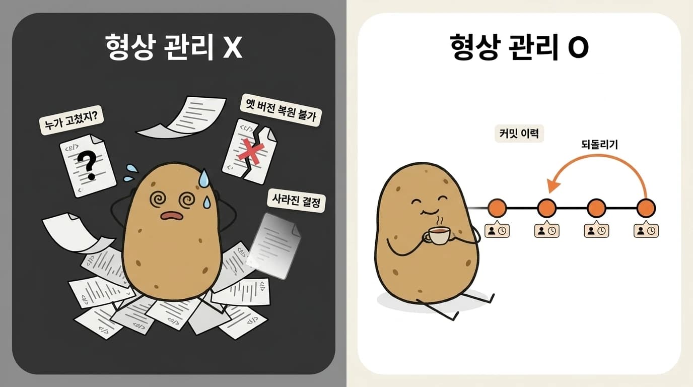 형상 관리가 없으면 누가 고쳤는지 모르는 파일 더미에 혼란스러운 감자, 있으면 커밋 이력을 따라 원하는 시점으로 되돌리는 여유로운 감자